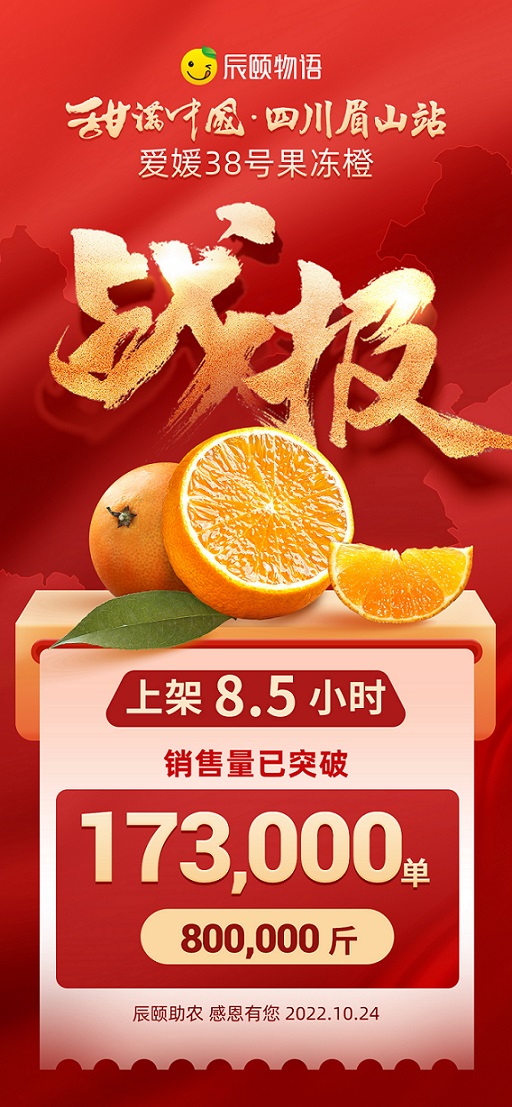 爆爆爆!去年卖到产地没货发的果冻橙,上架8.5小时,爆卖800000斤
