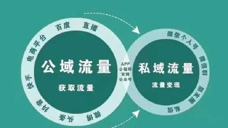 私域电商未来发展趋势