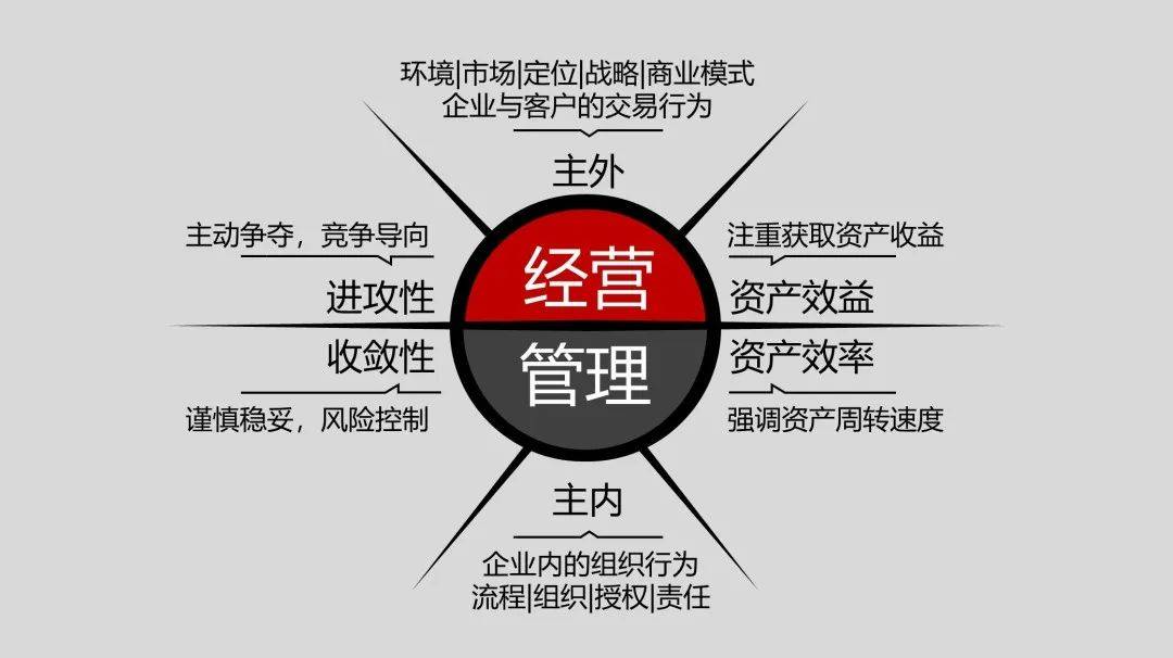 经营提高企业资产创造价值的能力，管理让价值创造变得更高效。